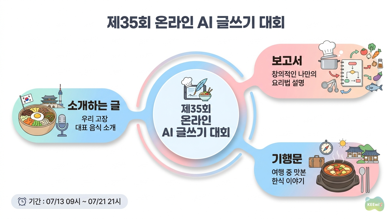 Ai 글쓰기 대회