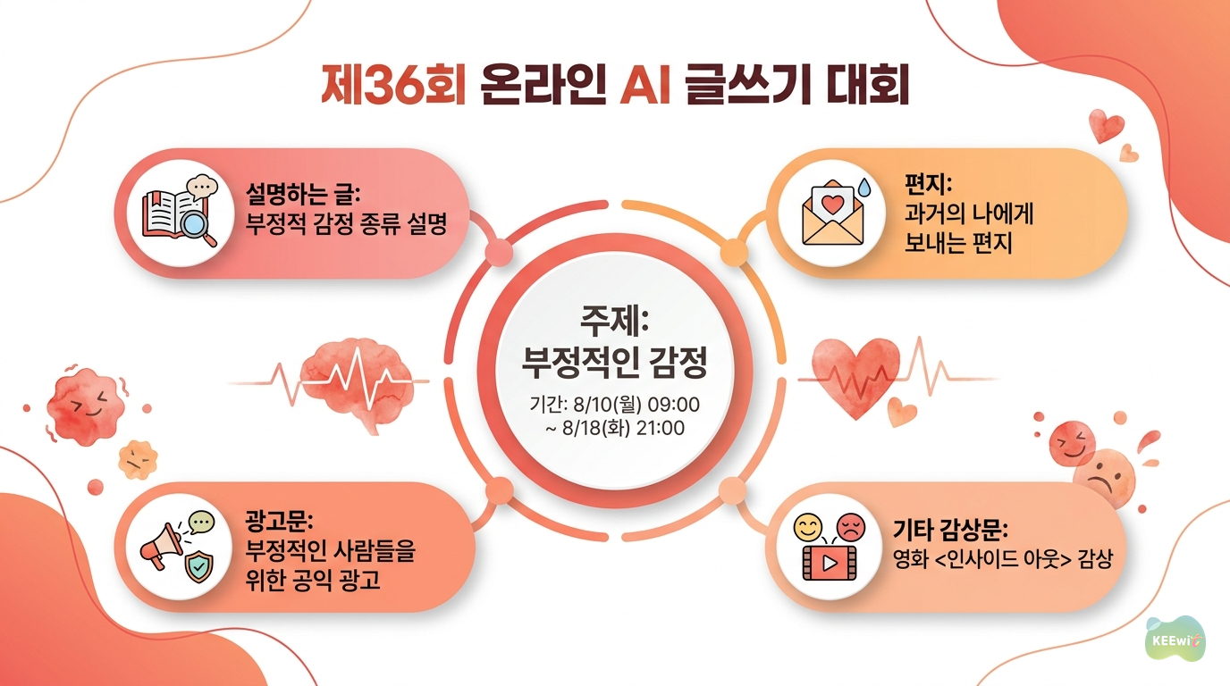 Ai 글쓰기 대회